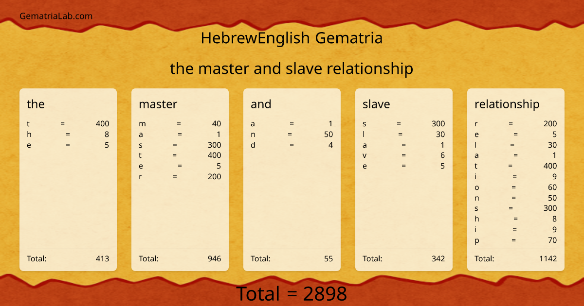 the master and slave relationship in hebrewEnglish Gematria